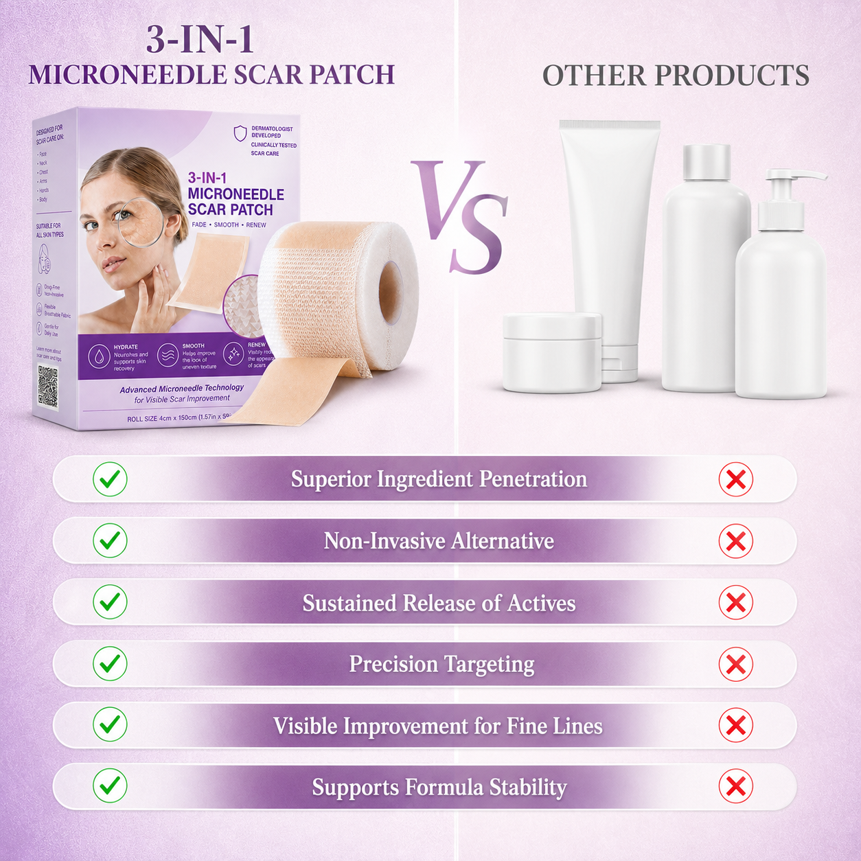 Patch compared with ordinary skincare products