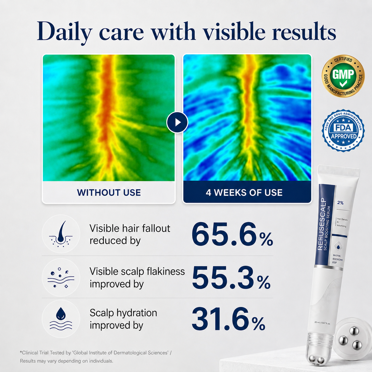 Scalp care results overview