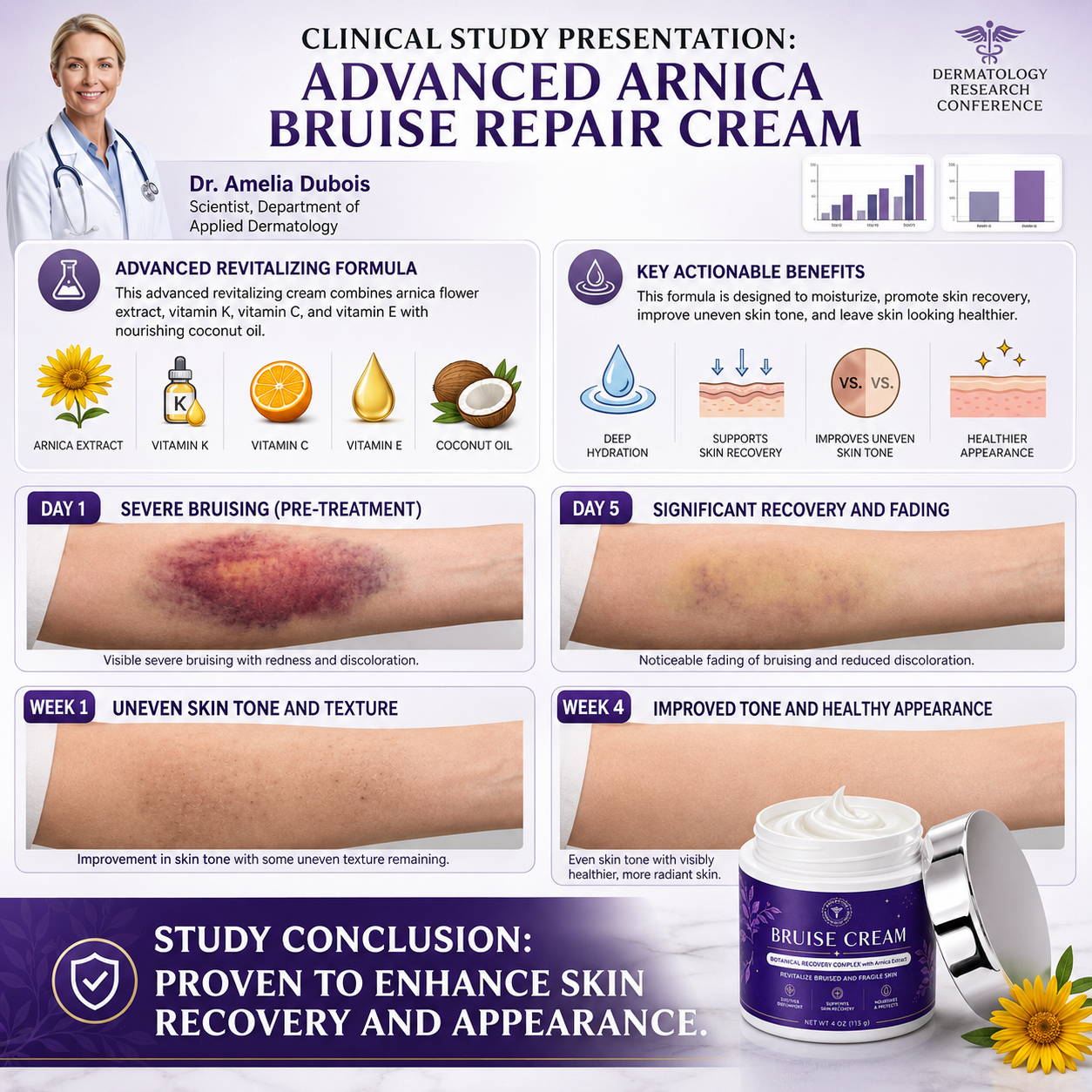 Targeted botanical care for the days your skin looks bruised, stressed and uneven.