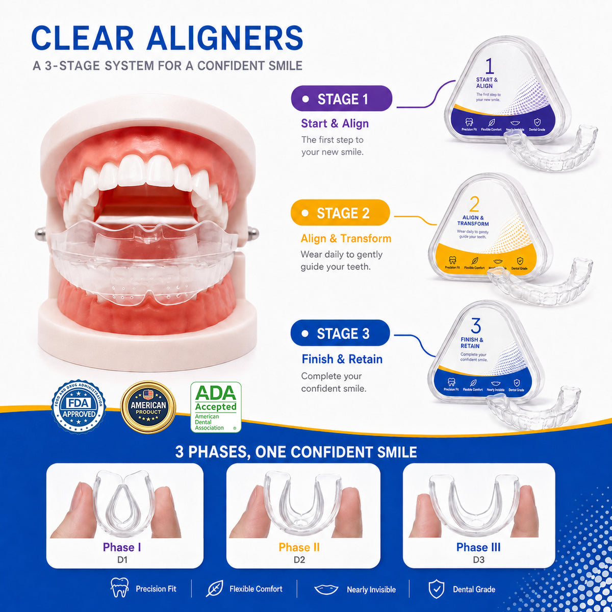 Clear orthodontic trainer shown on a dental model with three stages