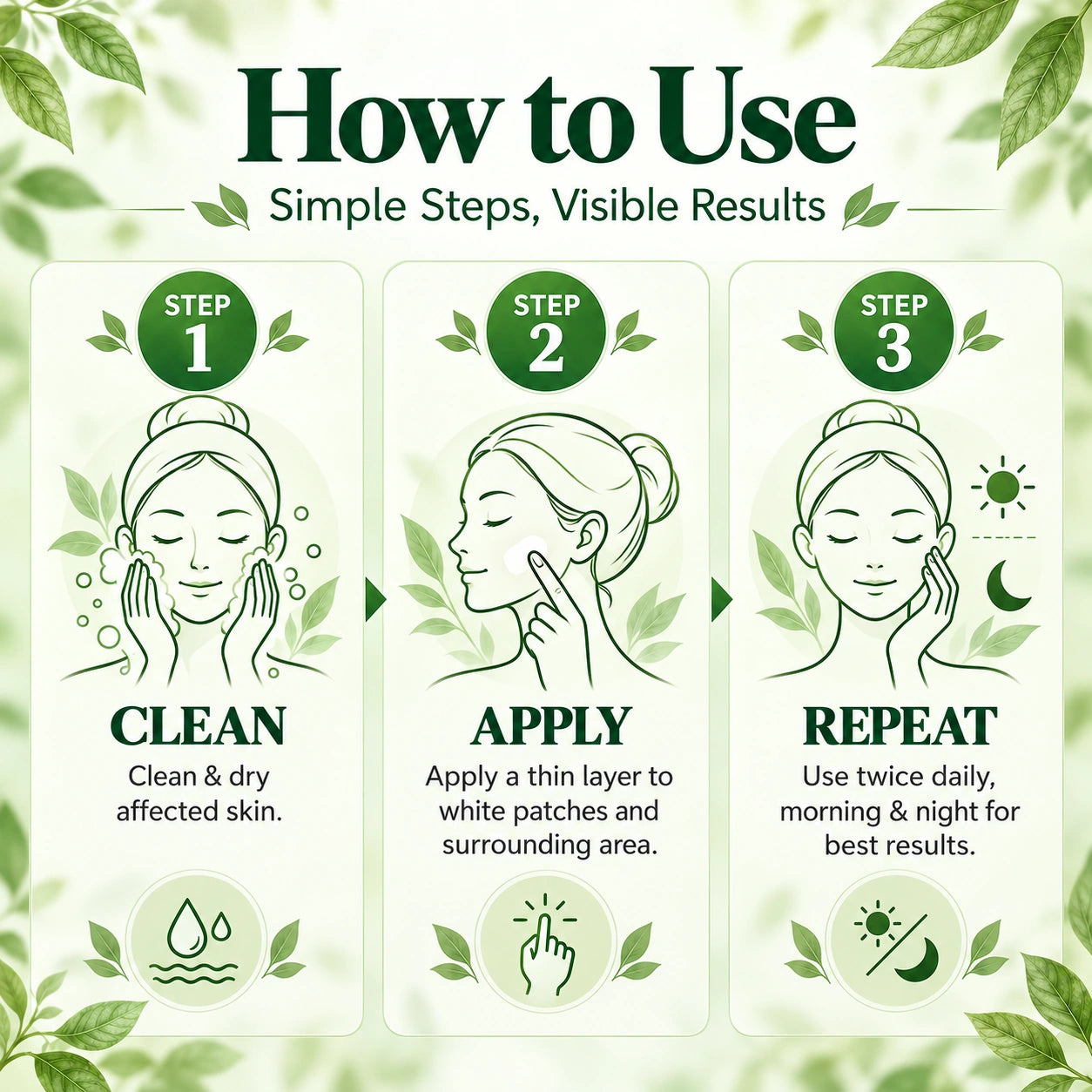 Illustrated three-step clean, apply, repeat skincare guide
